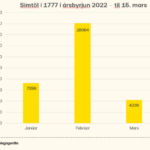 Simtol-i-1777